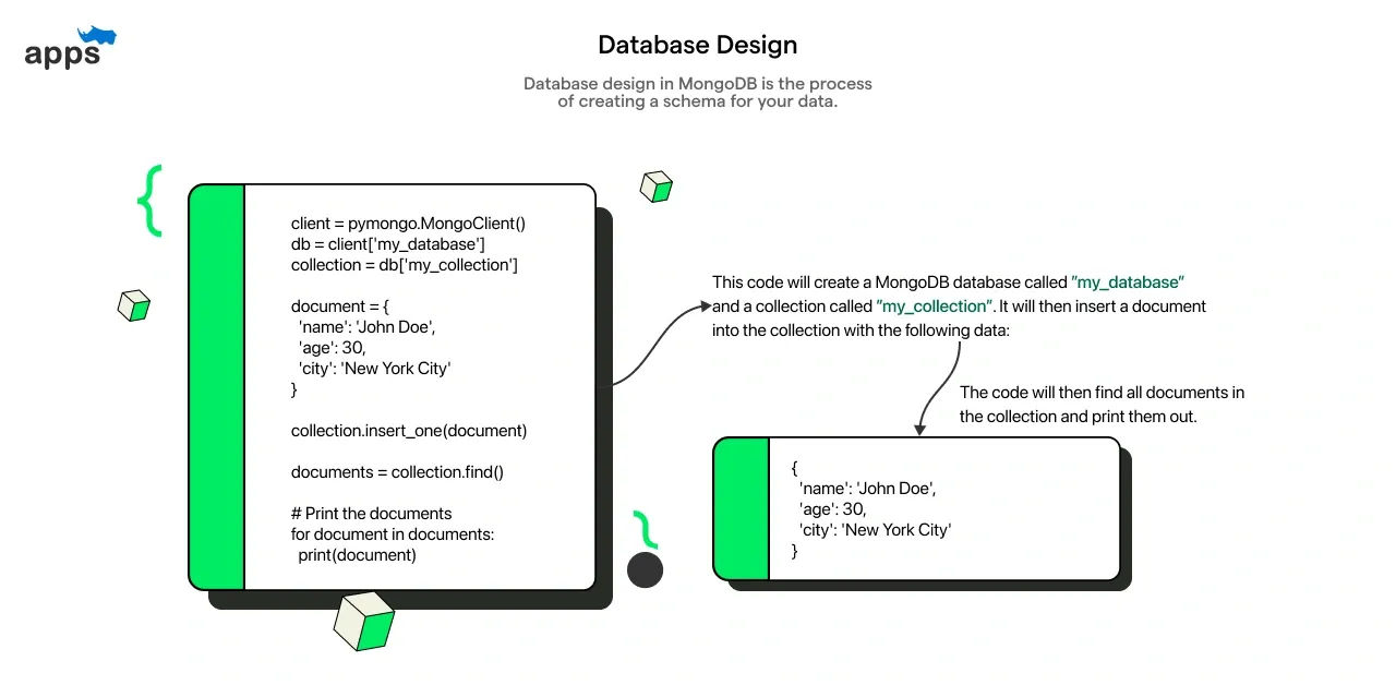 Database design