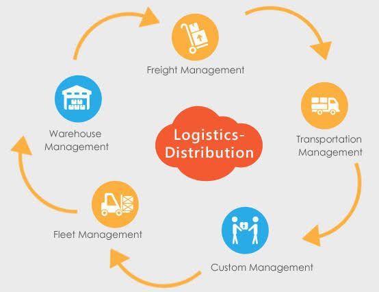 Distribution in logistics