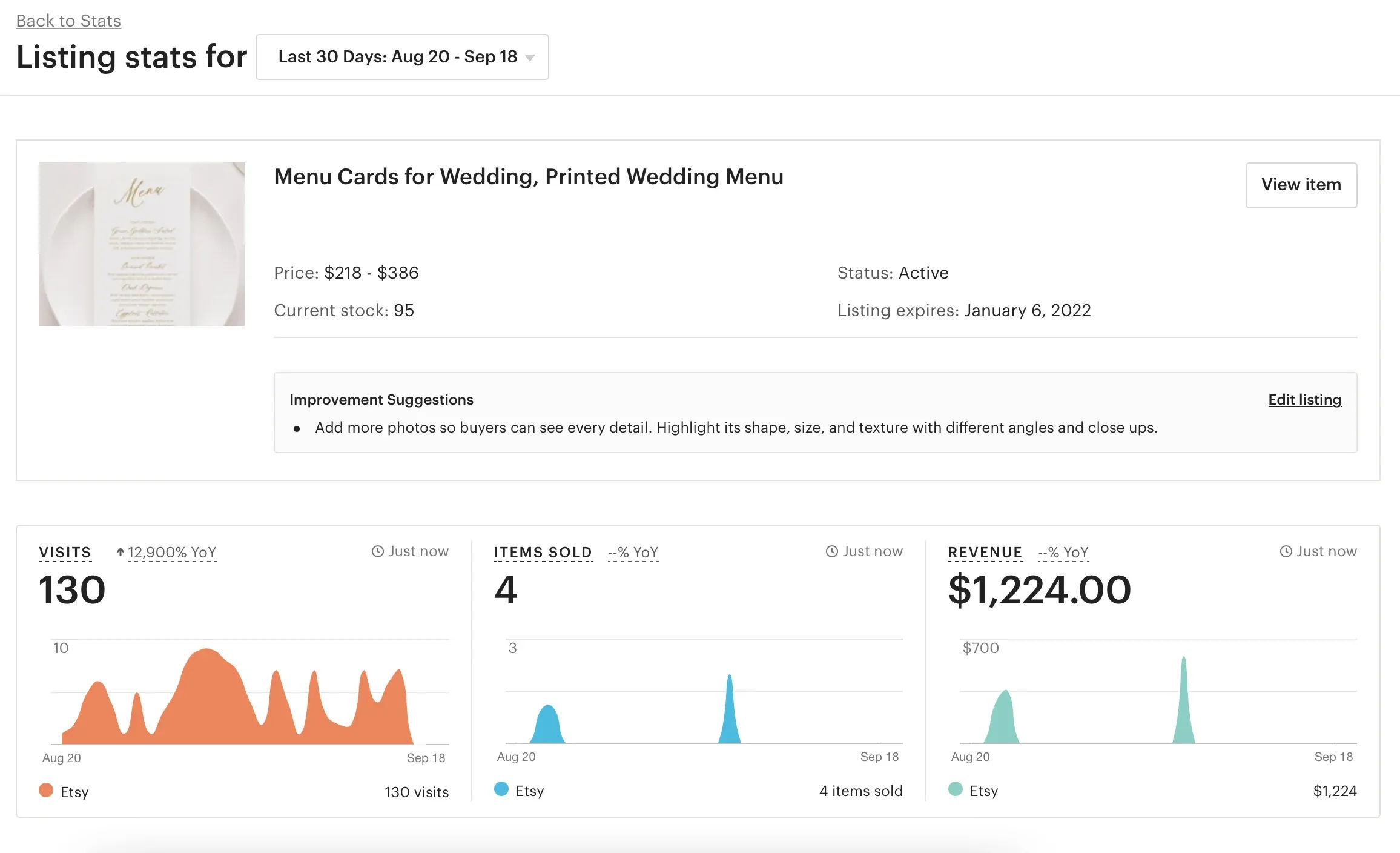 Etsy Stats