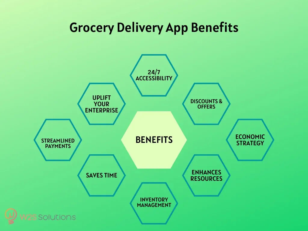 Grocery delivery app pros