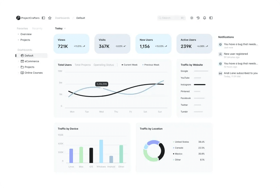 In app Analytics for healthcare apps