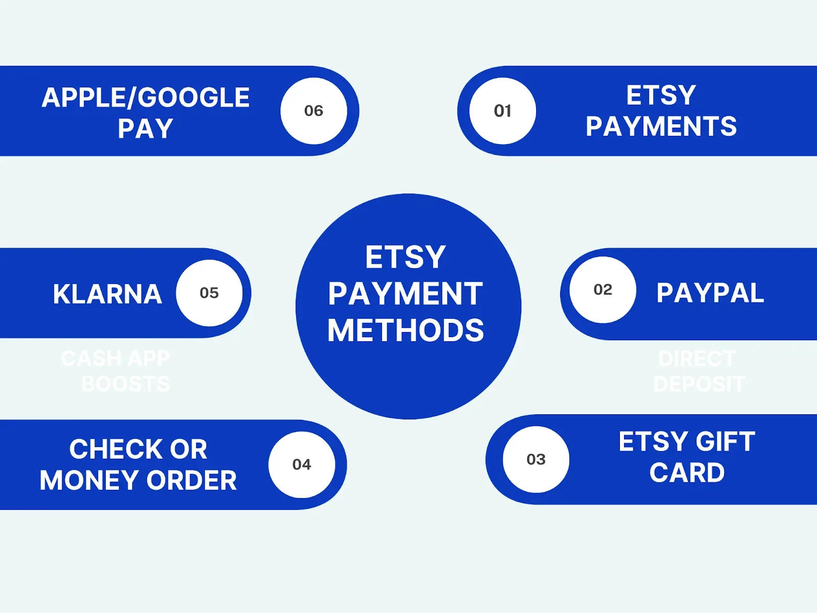 Payment options on etsy