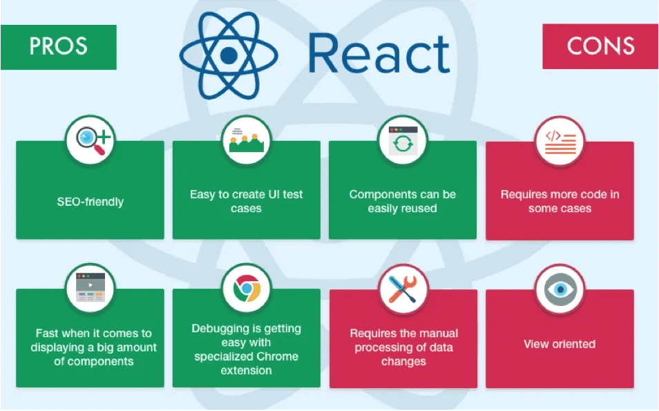 React.js: Pros and Cons