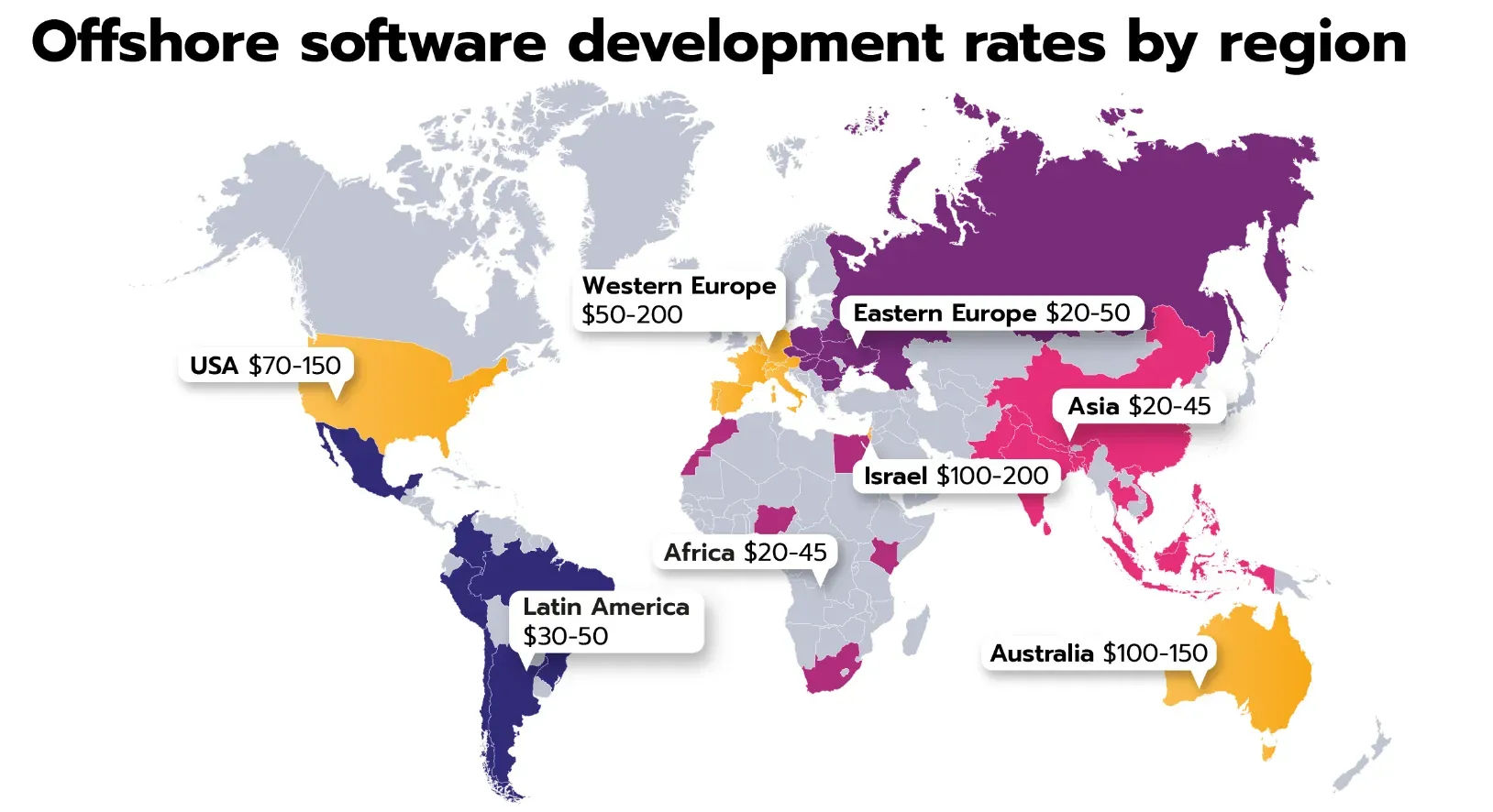 Cost Of Offshore Software Development 