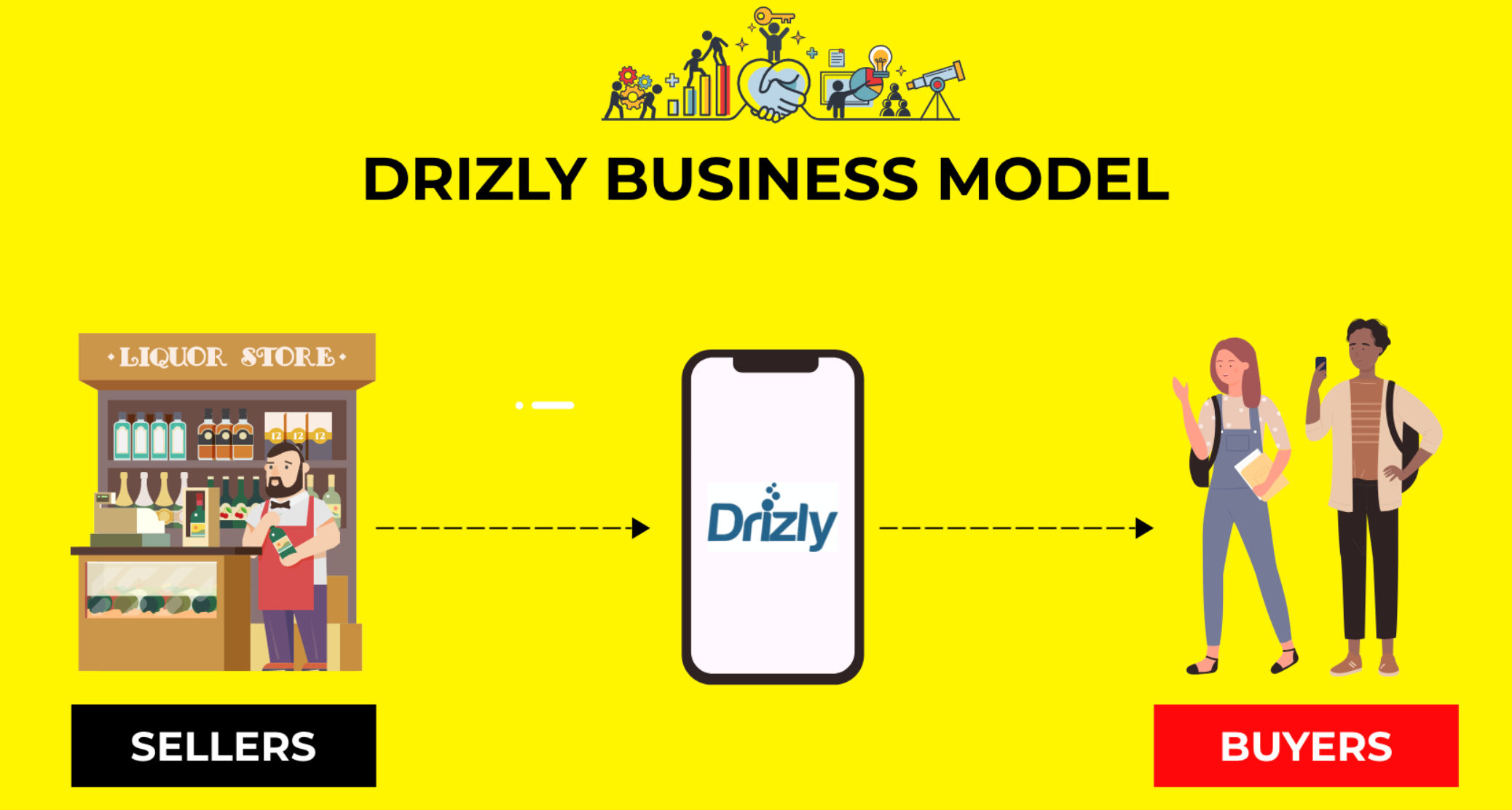 Drizly’s Business Model