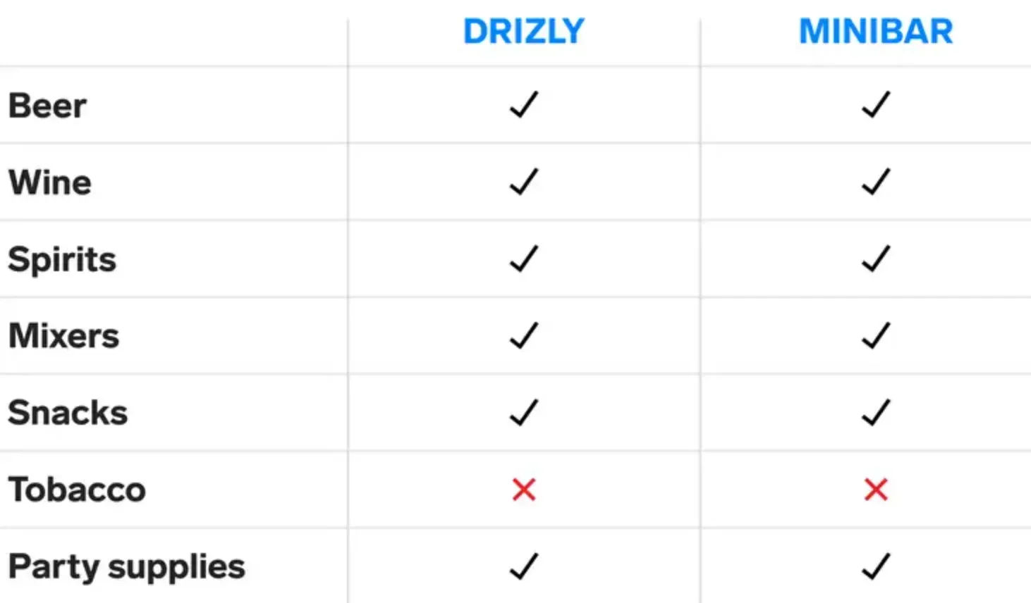 What is the wine selection like at Minibar vs Drizly?