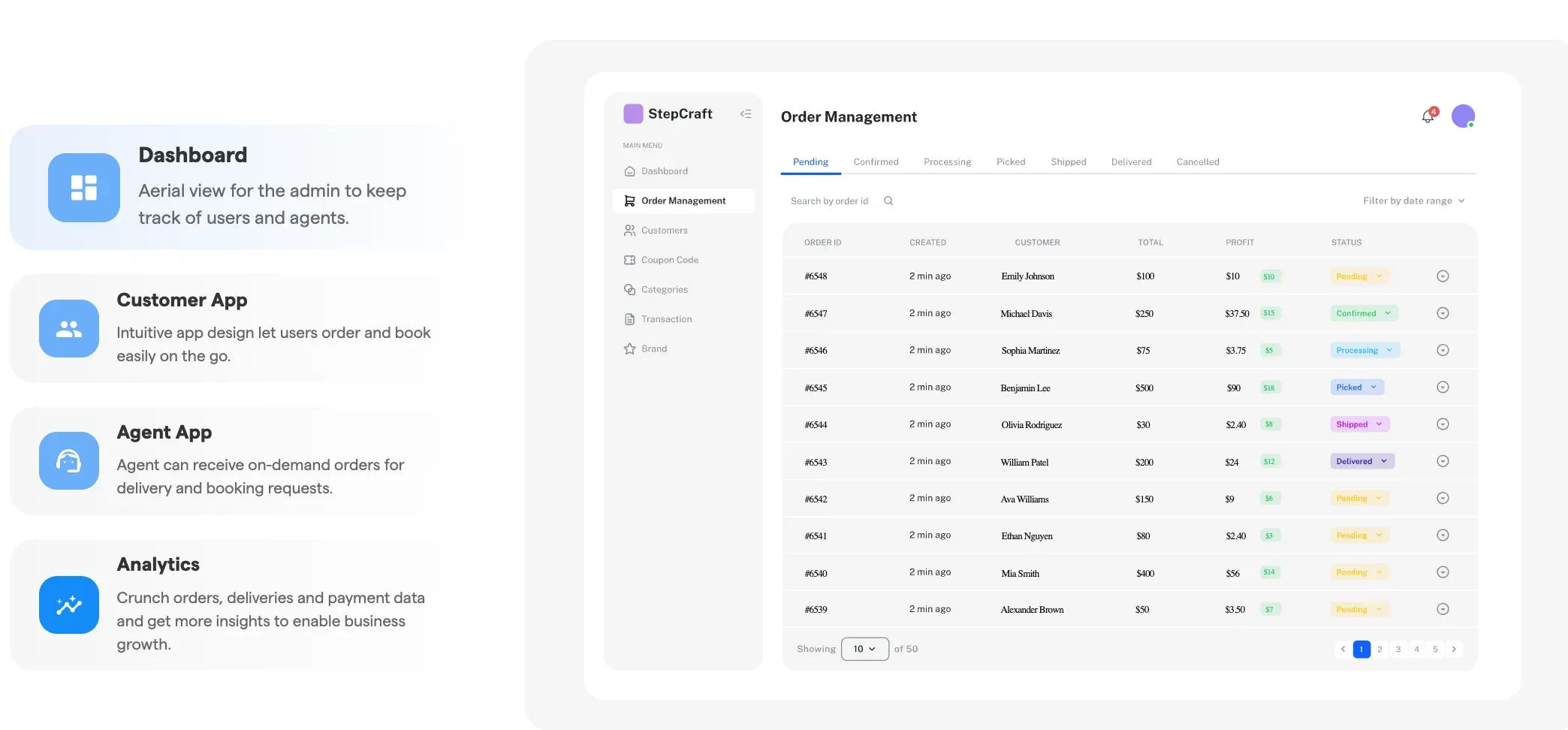 Customer Panel