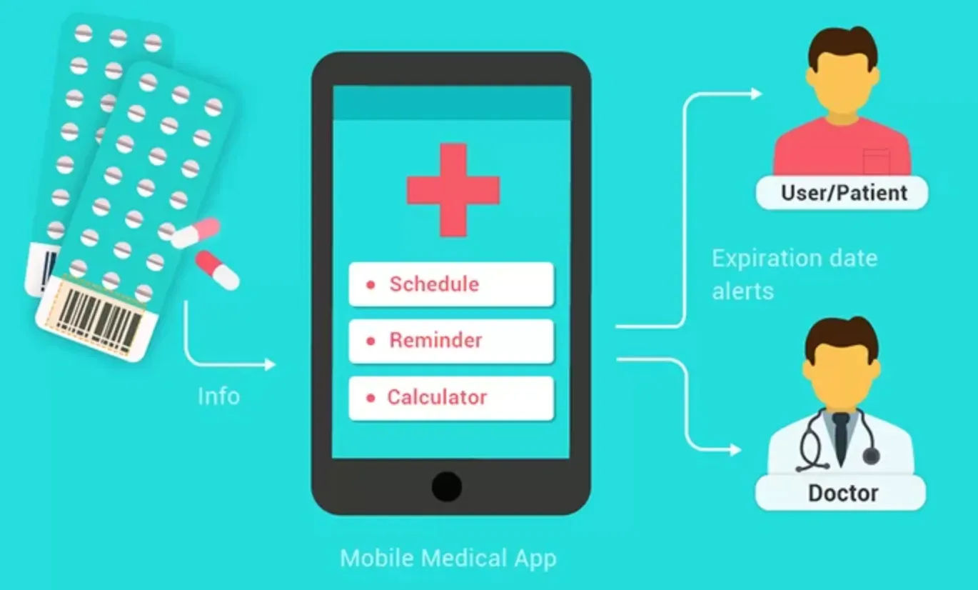 What are the Add-on features of a Doctor Appointment App?