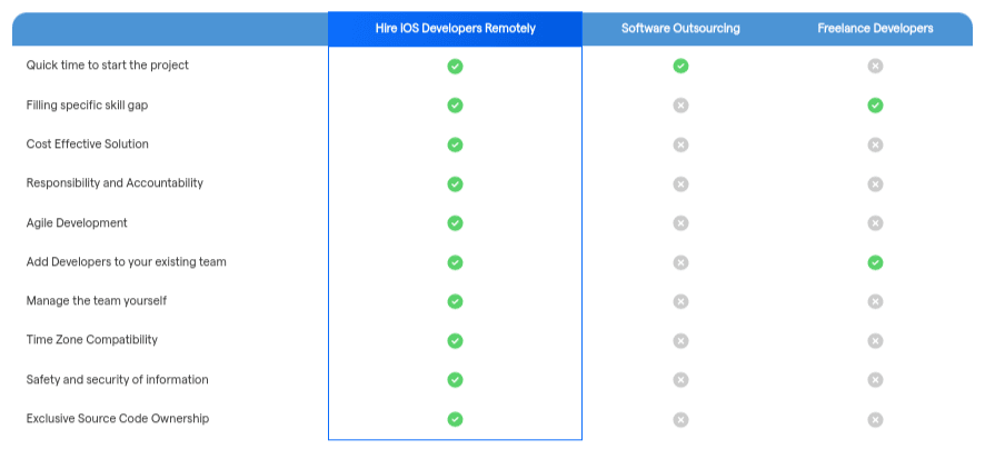 hiring ios developer