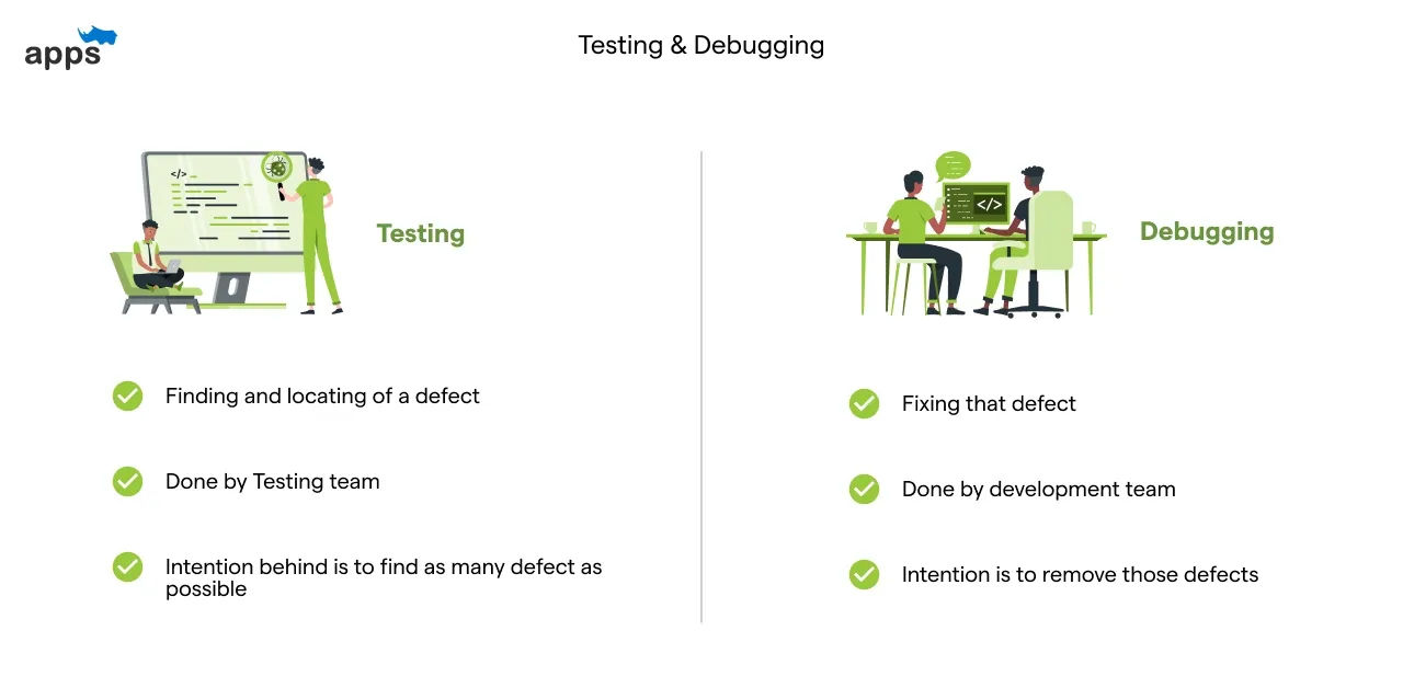 Testing and Debugging