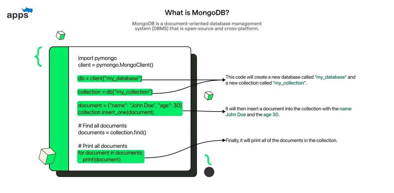 What is MongoDB?