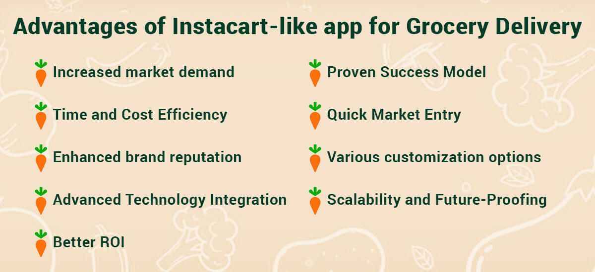 Why should you invest in an Instacart Clone App