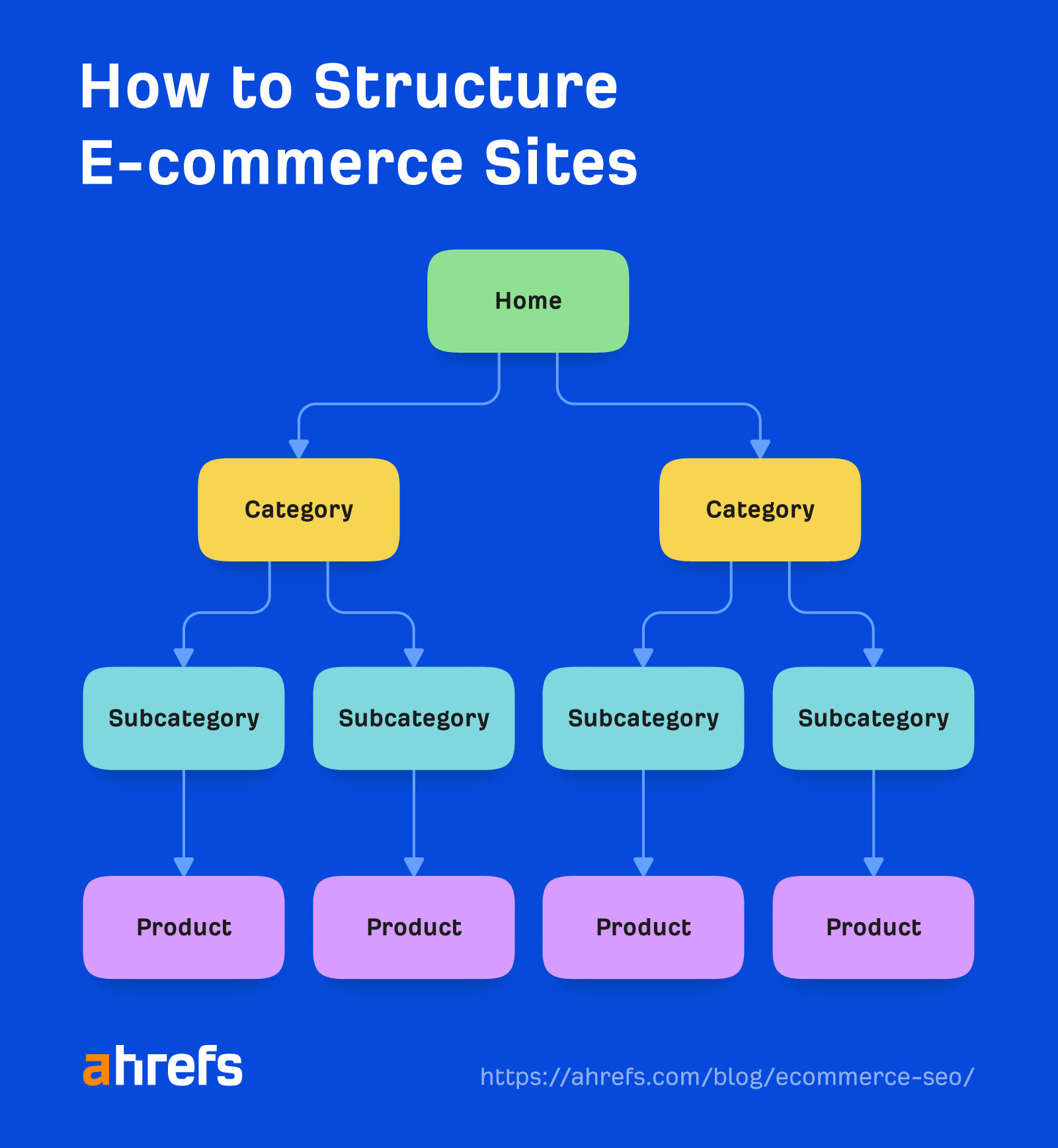 Implementing a Smart SEO Strategy for ecommerce sites