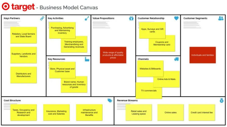 Target Business Model