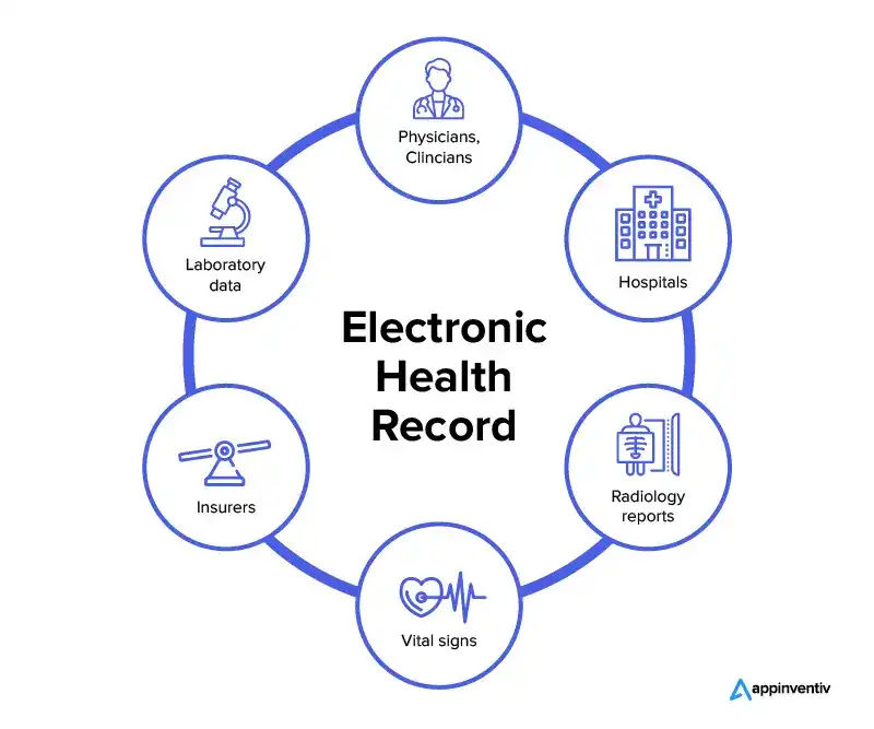 Electronic Health Records (EHR) Software