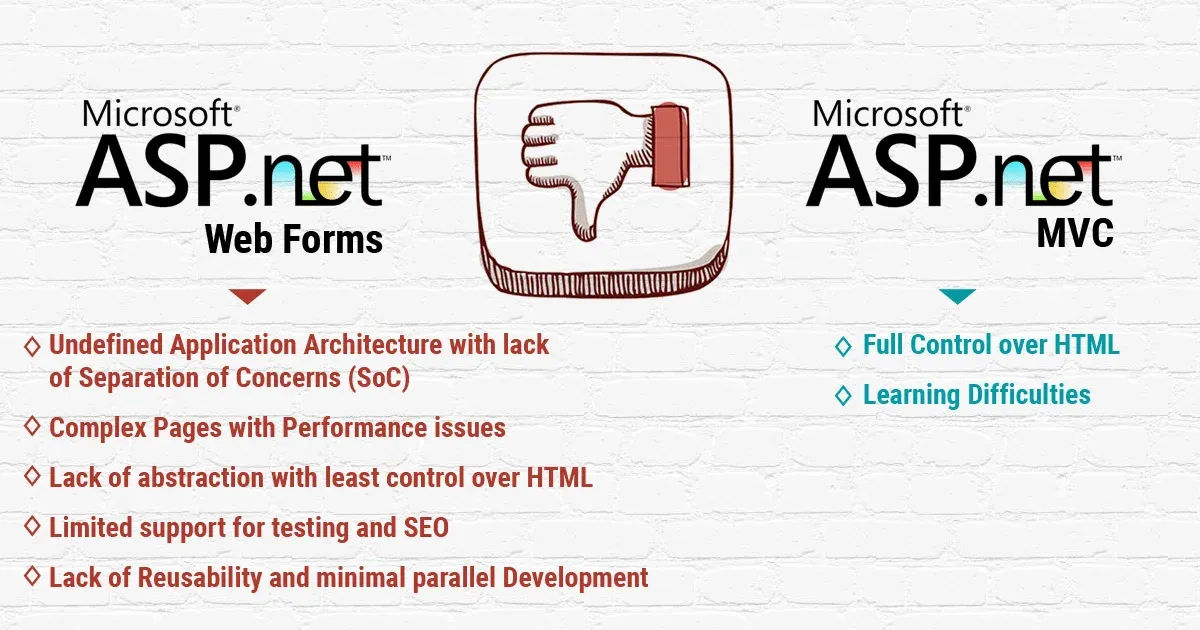 What are the cons of using ASP.NET?