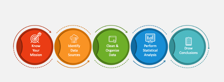 Data-Driven Decision Making