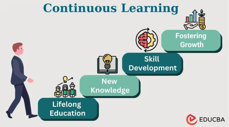 Continuous Learning and Improvement