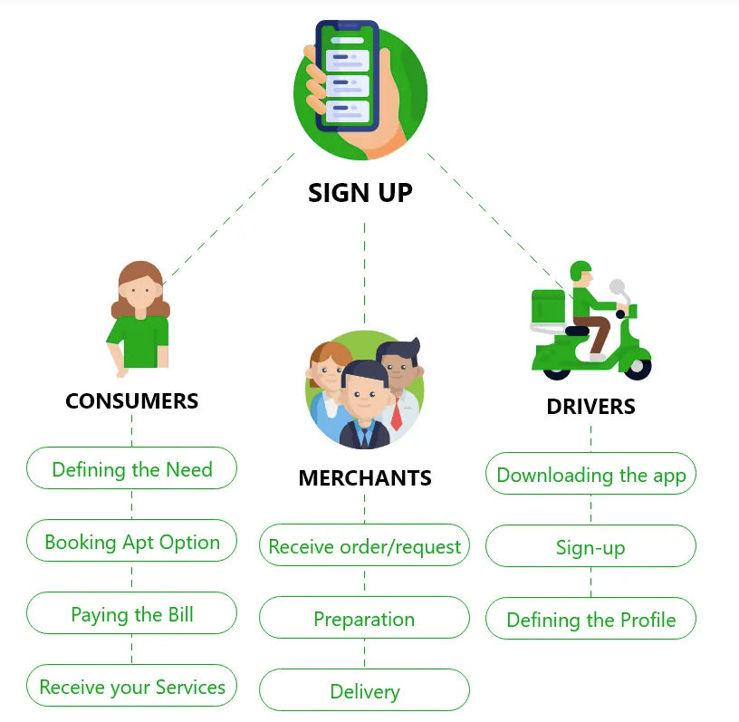 Gojek Business Model