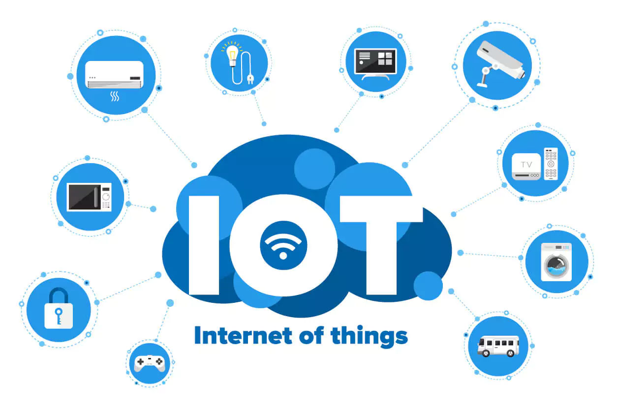 IOT Integration