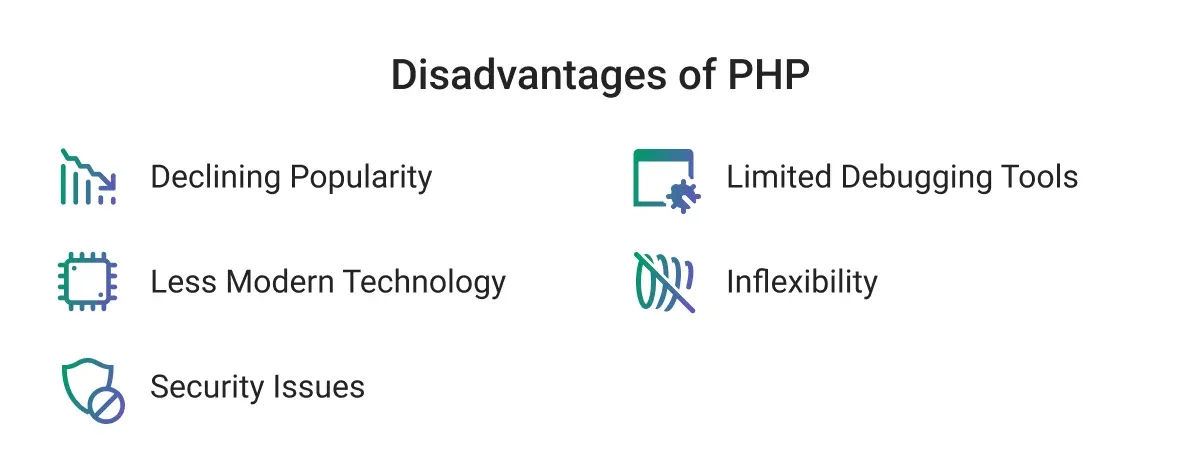 What are the cons of using PHP?