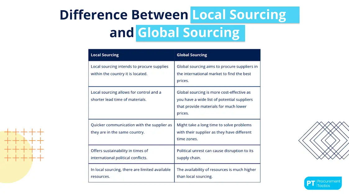 Domestic vs. International Suppliers: