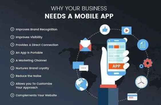 Why is a Smart App necessary for Your Business?