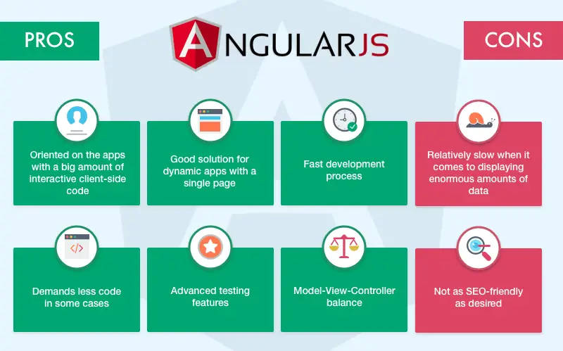 Angular: Pros and Cons