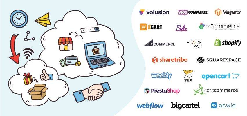 Best E-Commerce Platform