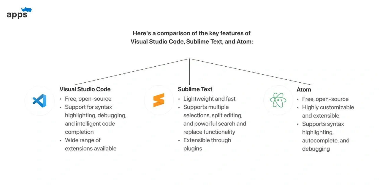 Comparing Code Editors for Java Spring Boot Development