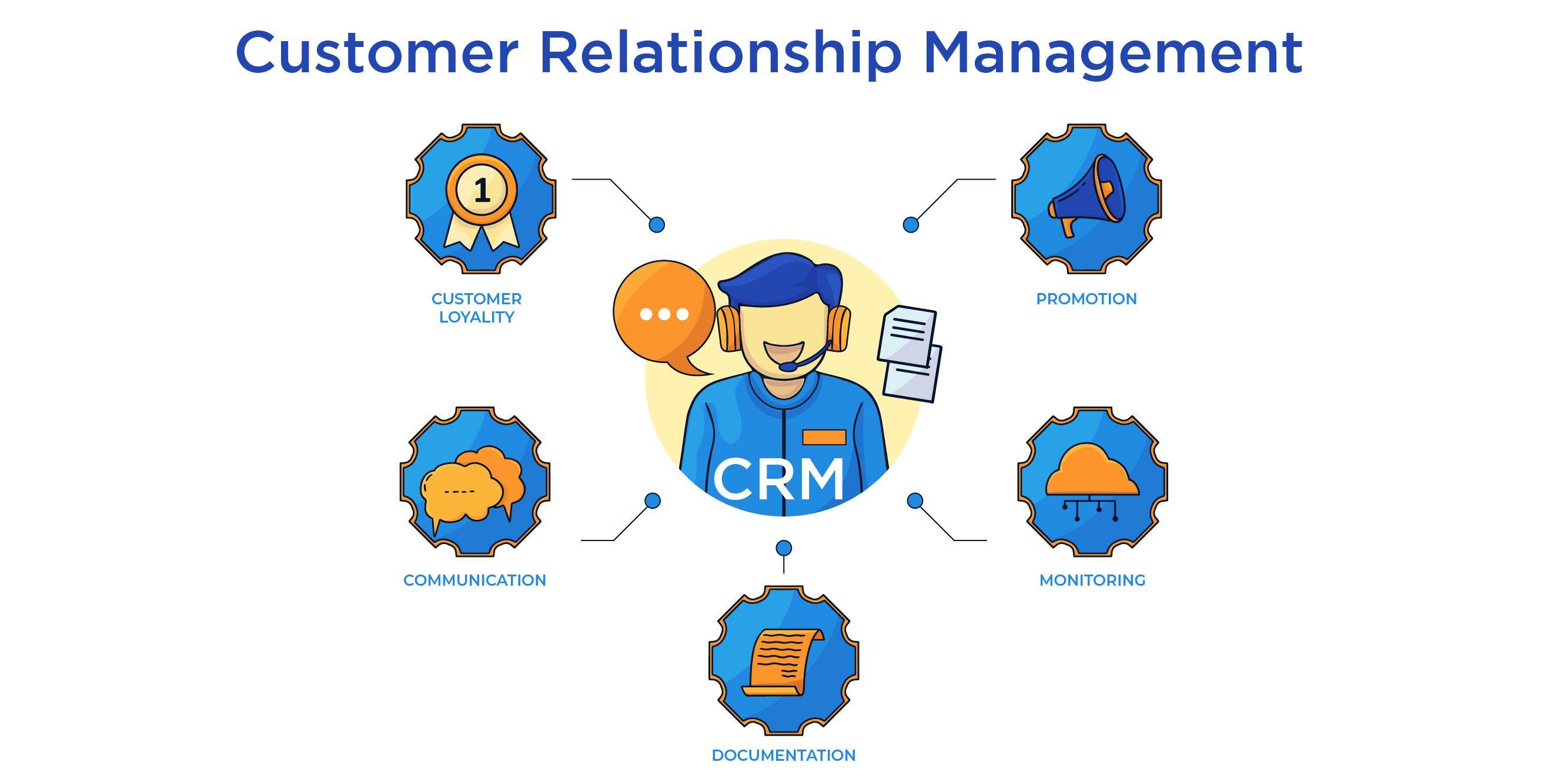 Customer Relationship Management (CRM)