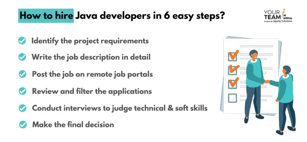 Define Java App Scope and Hiring Needs