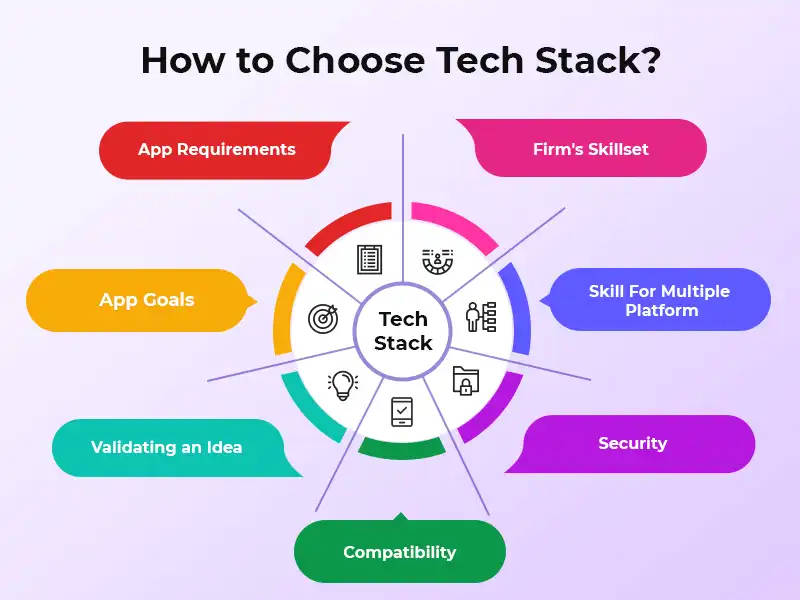 Required Tech Stack to Build a Book Store App