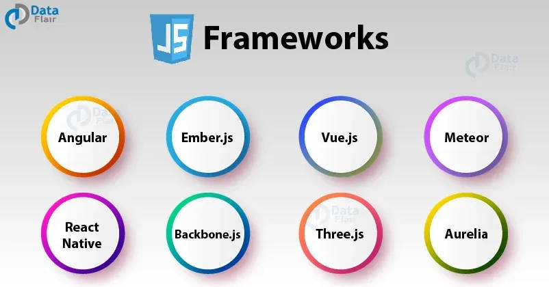 JavaScript Frameworks