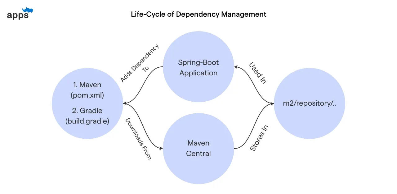 1. Overlooking the importance of dependencies