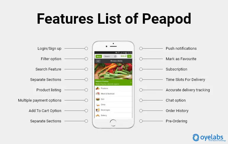 Peapod app