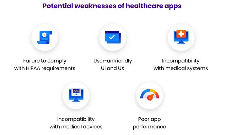 Potential Drawbacks of Using Healthcare Apps