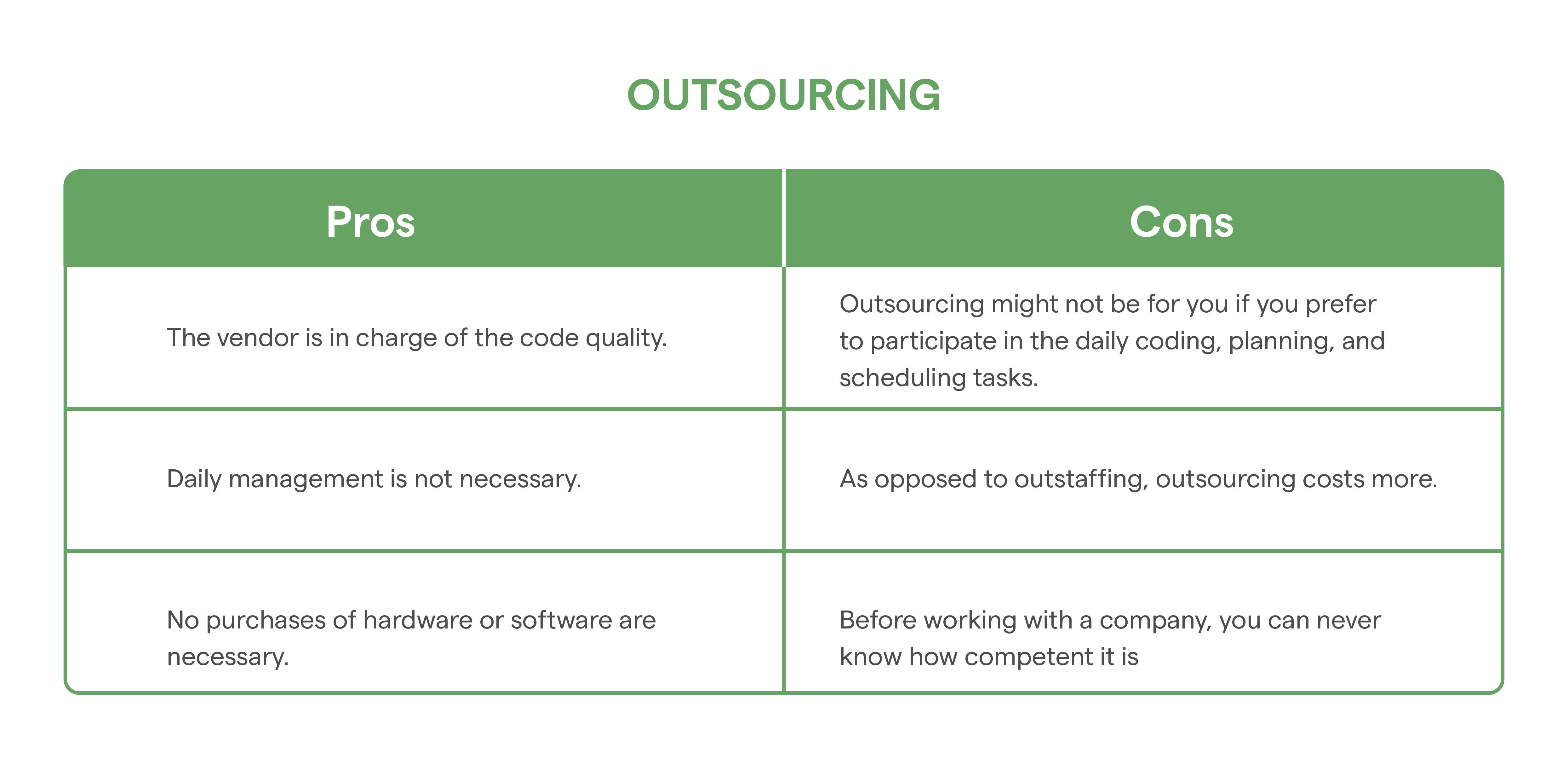 Pros and Cons of Outsourcing