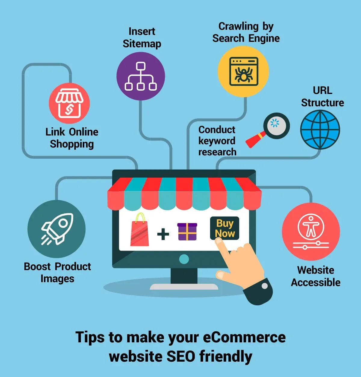 SEO Strategy for online store