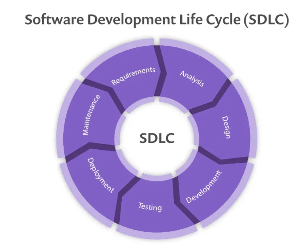 SDLC