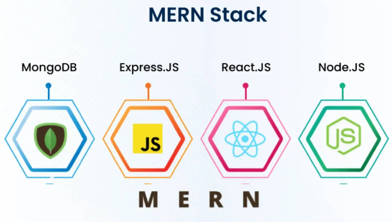 What are the roles and responsibilities of a MERN stack developer?
