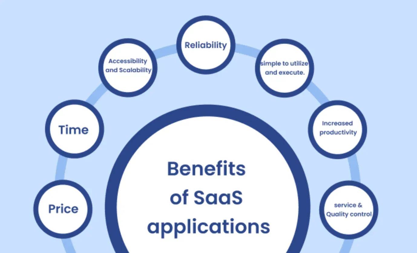 Pros of SaaS Apps