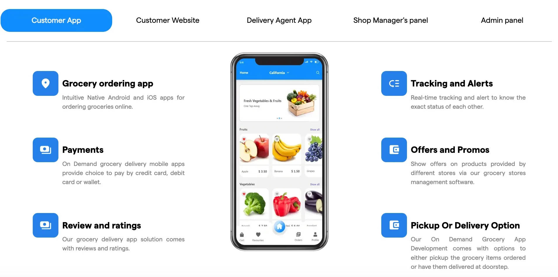 Custom Grocery app development soltuon