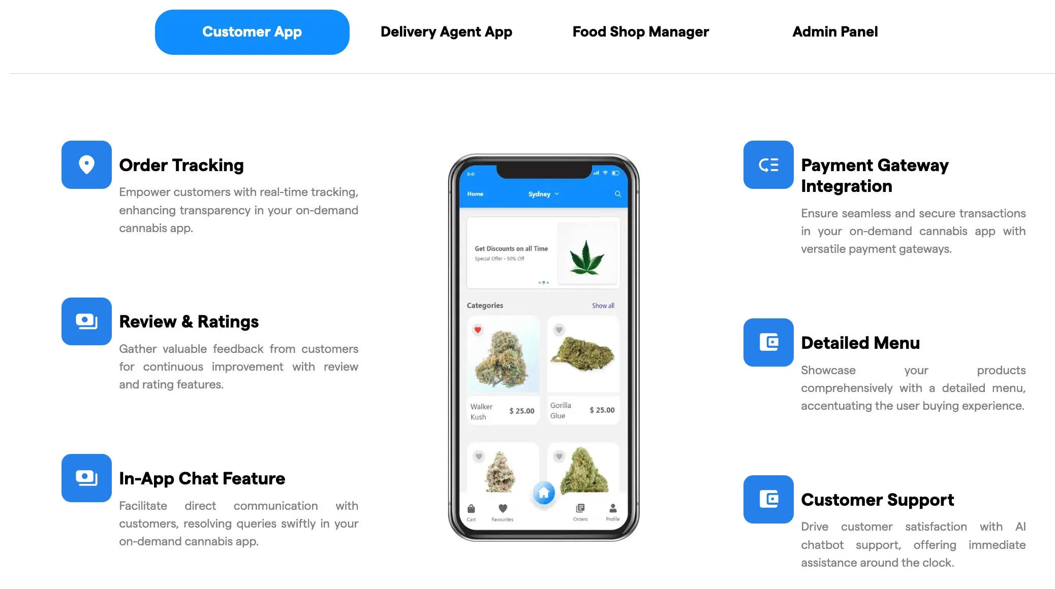 Features of Cannabis Delivery Software