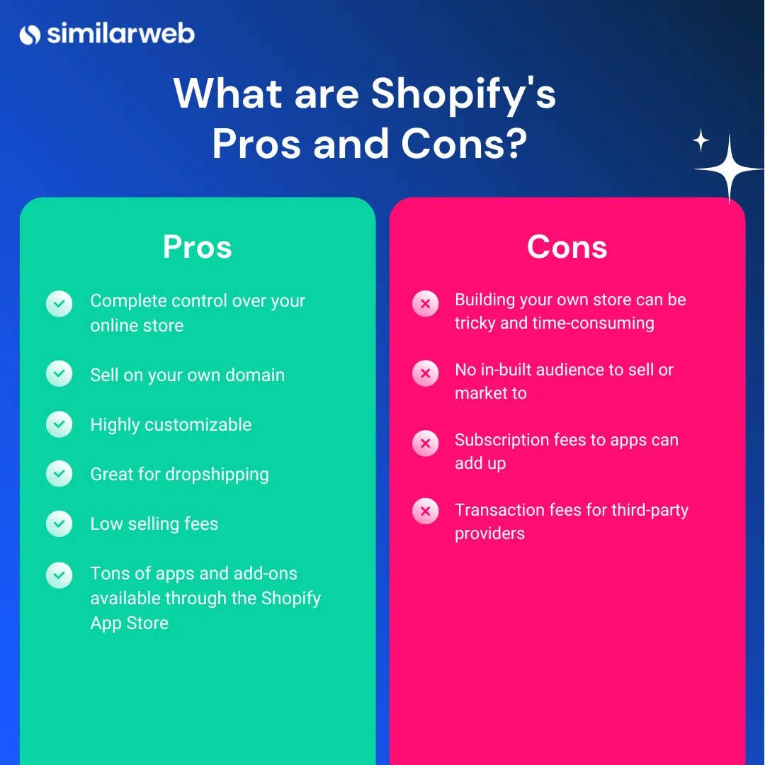 shopify pros and cons