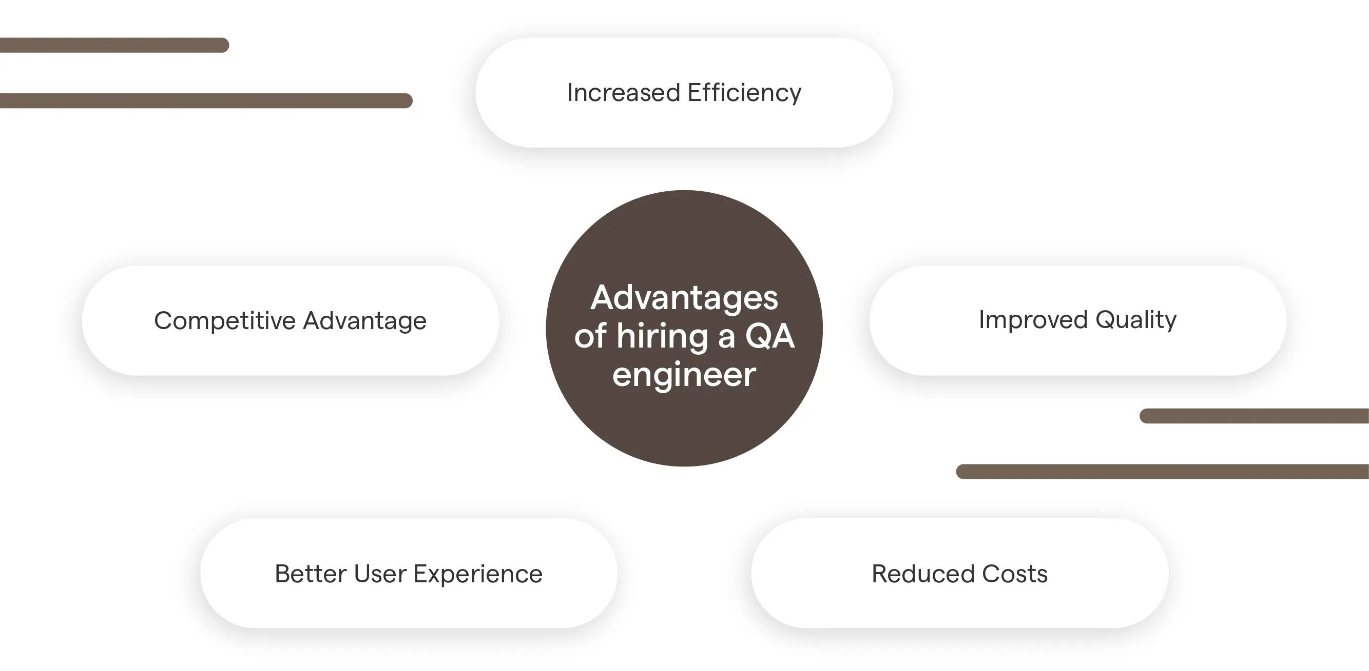 The Advantages of Hiring a QA Engineer