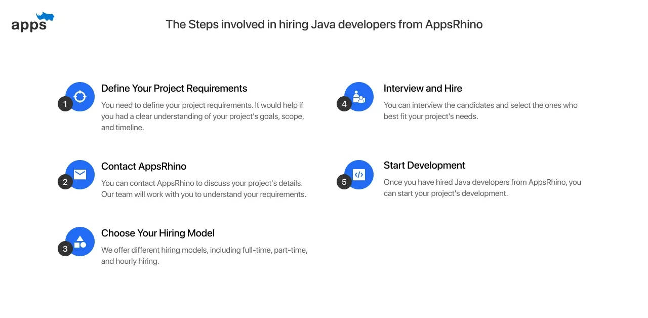 The steps involved in hiring Java developers from AppsRhino