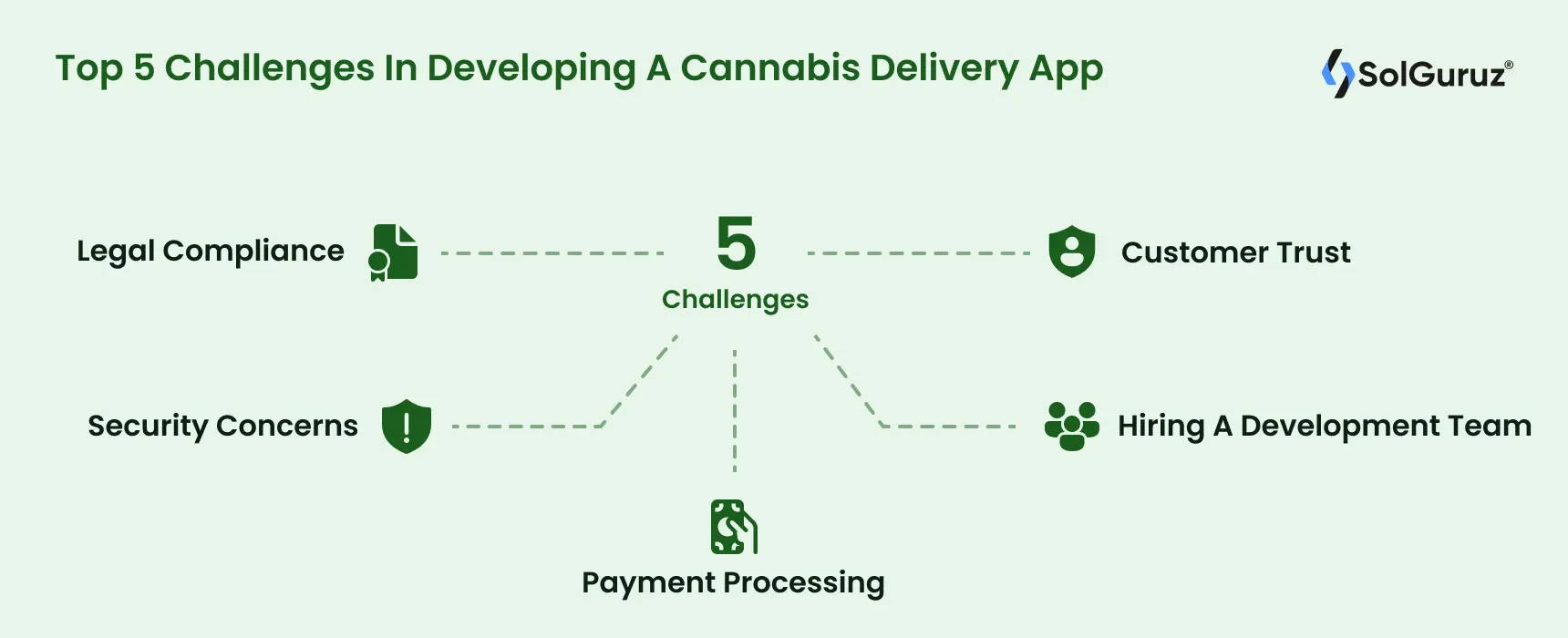 Disadvantages of Cannabis Delivery Software