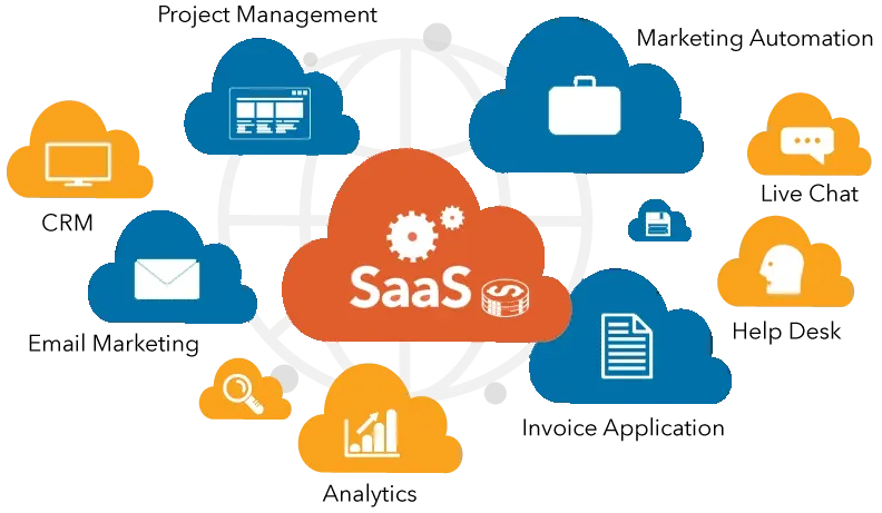 What Are SaaS Apps?