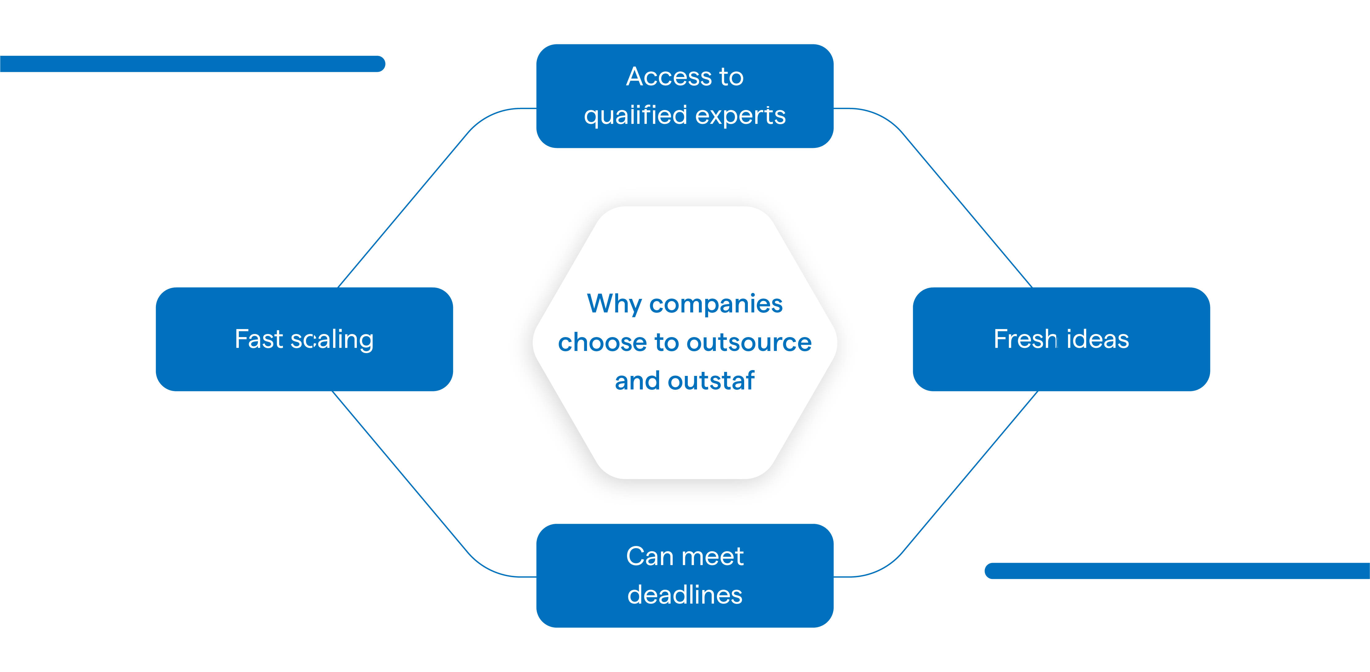 Why do Businesses Prefer Outsourcing and Outstaffing?